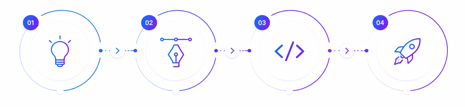 Discover, Design, Build and Launch process