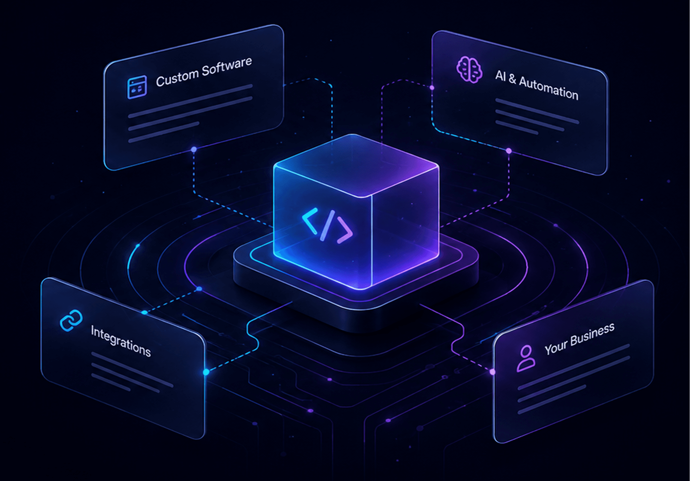 Custom software, AI and automation, integrations and your business converging on one system