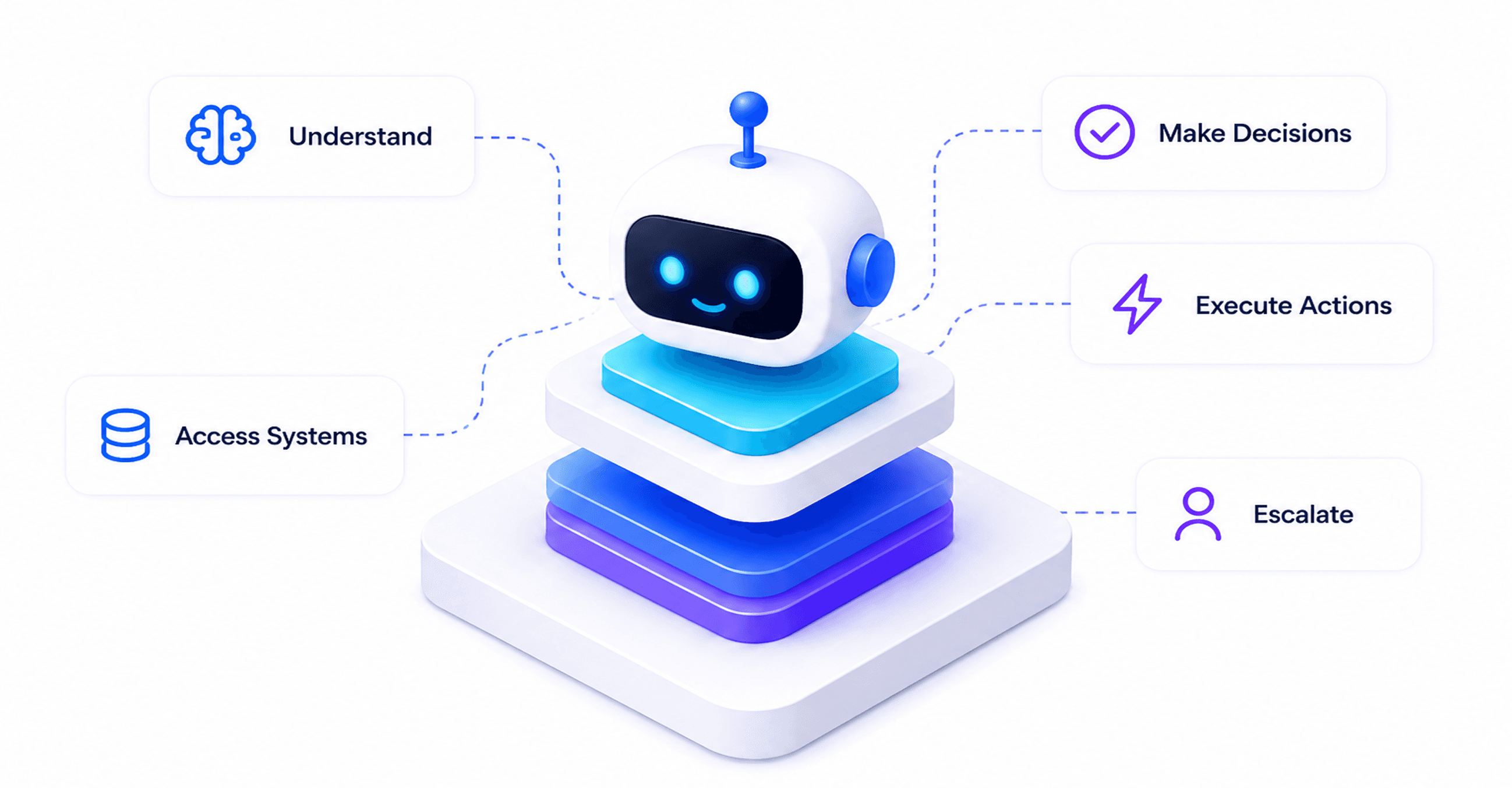 An AI agent executing actions across connected systems