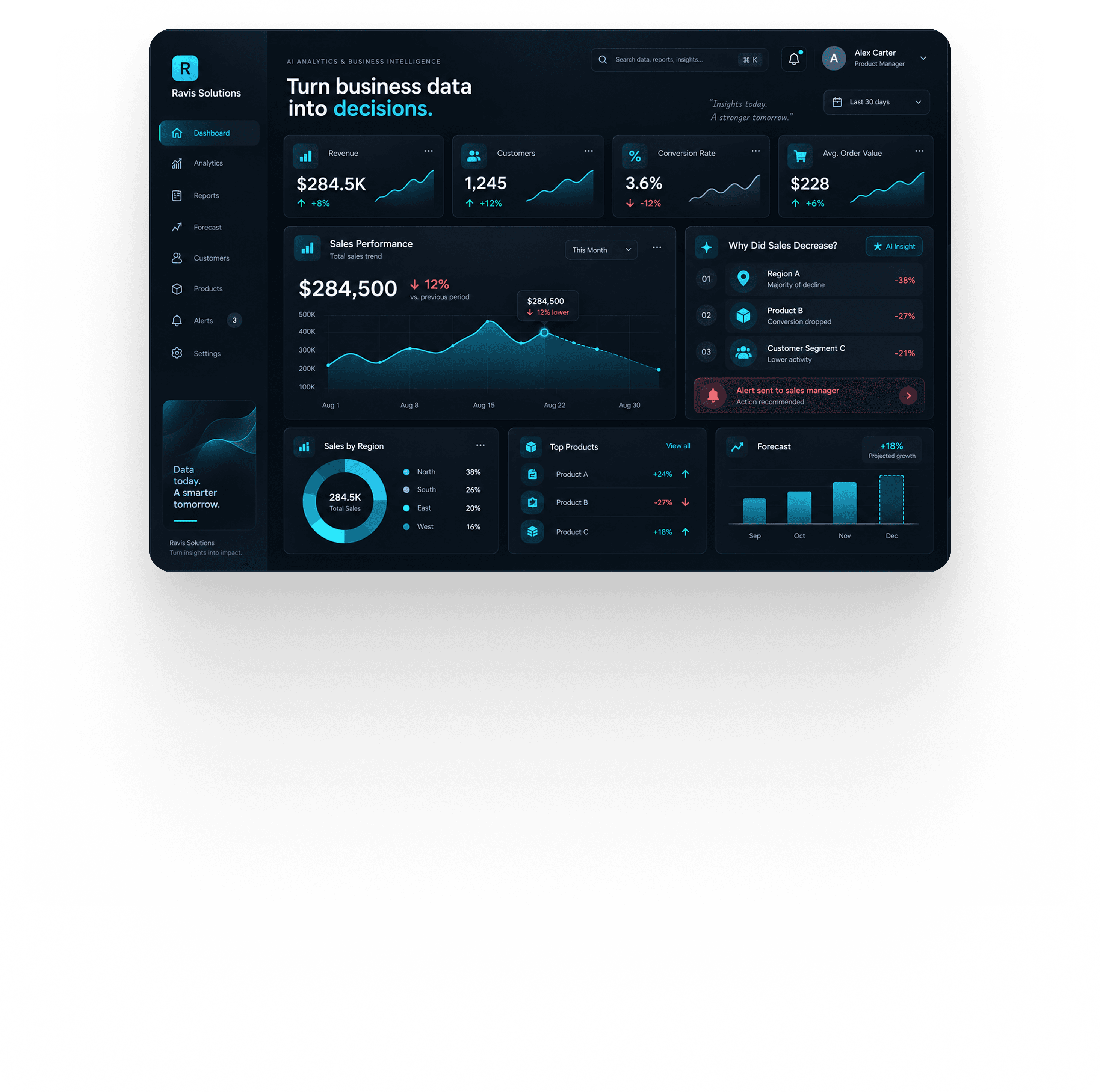 Business intelligence dashboard showing revenue, performance and trends